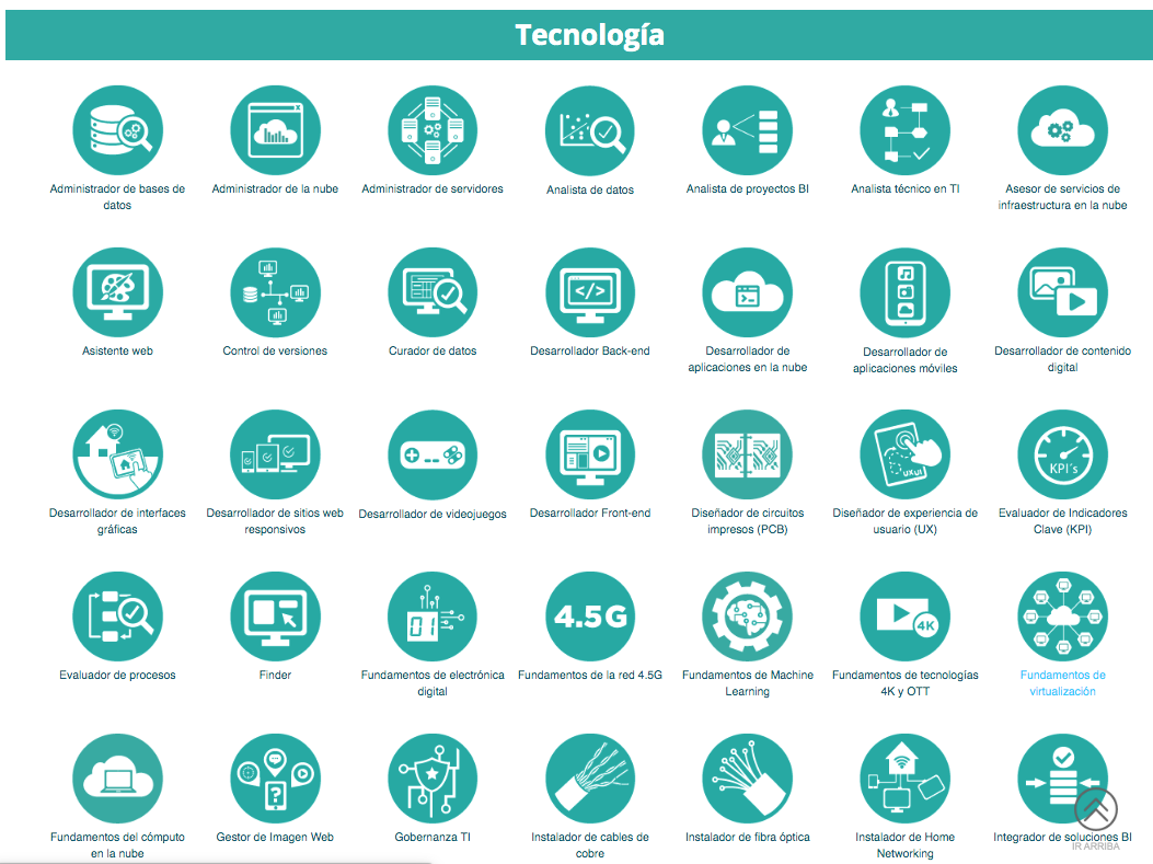 Cursos en línea Intecap Guatemala