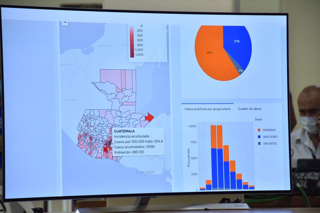 tablero de datos de Covid-19