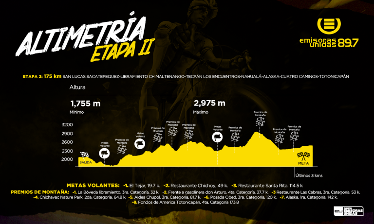 altimetria-vuelta-bantrab-2024-abril-2024-2