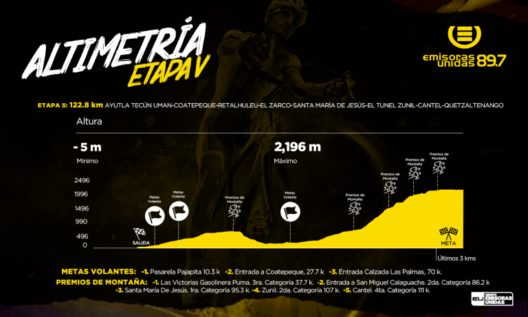 altimetria-vuelta-bantrab-2024-abril-2024-5